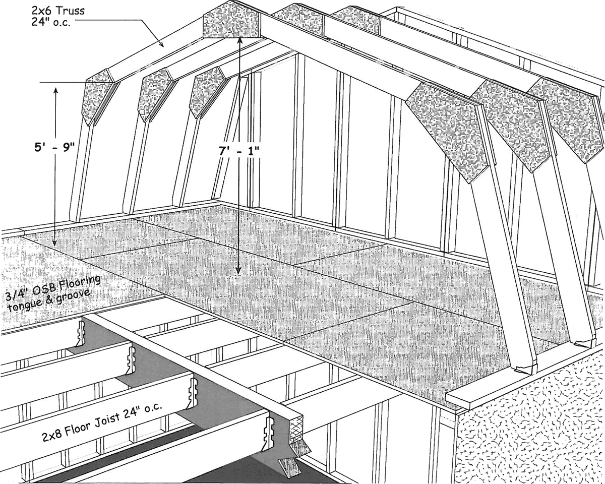 Richmond Barn Kits By Best Barns – Project Small House